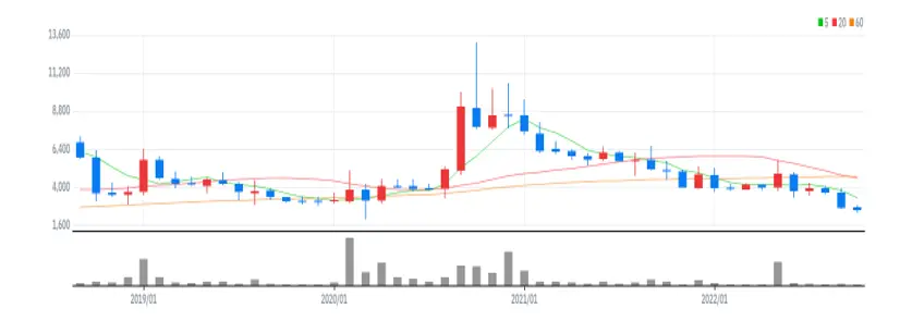 우수AMS 월봉