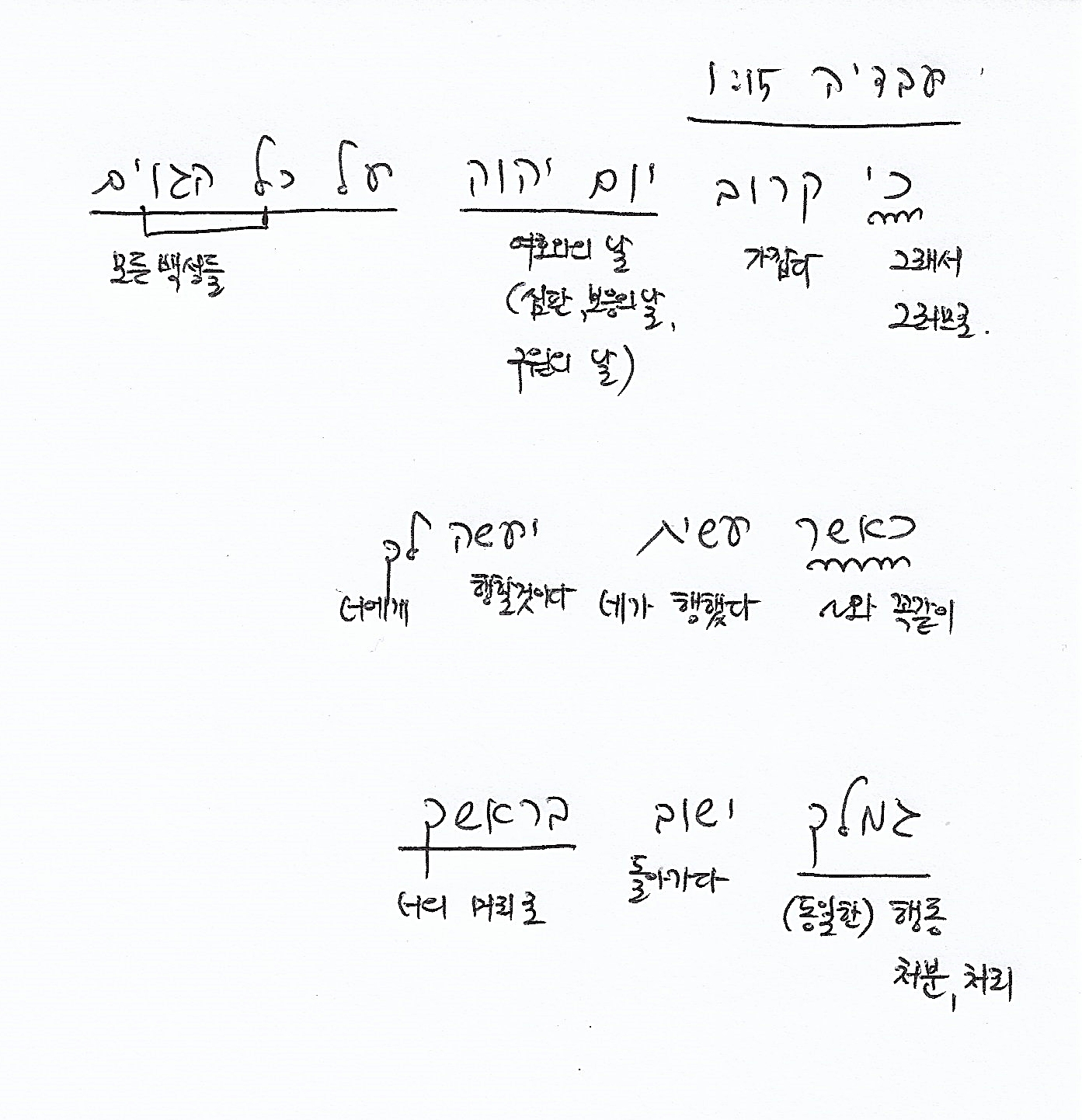  오바댜 1:15 / עבדיה 1:15 / Obadiah 1:15