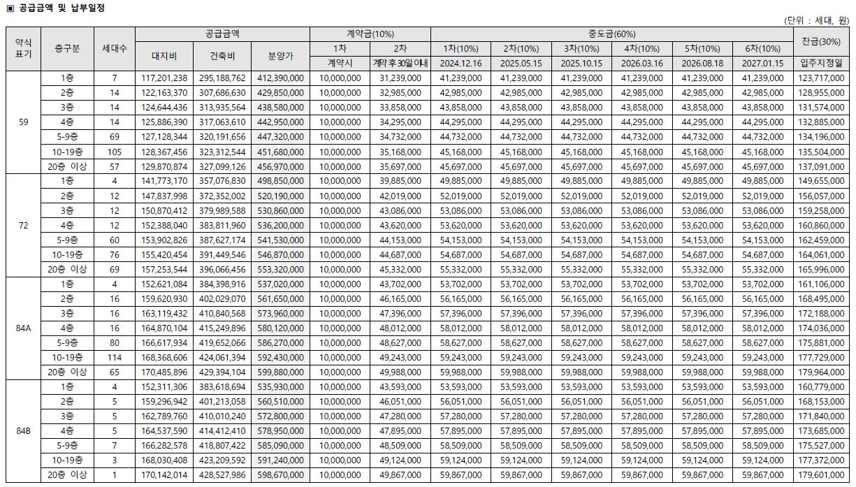 엄궁동 더샵리오몬트 청약 일정 및 공급 금액