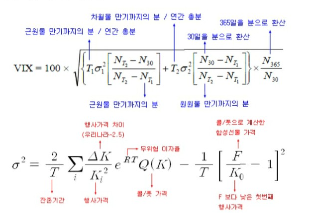 VIX-지수-산출-계산방법