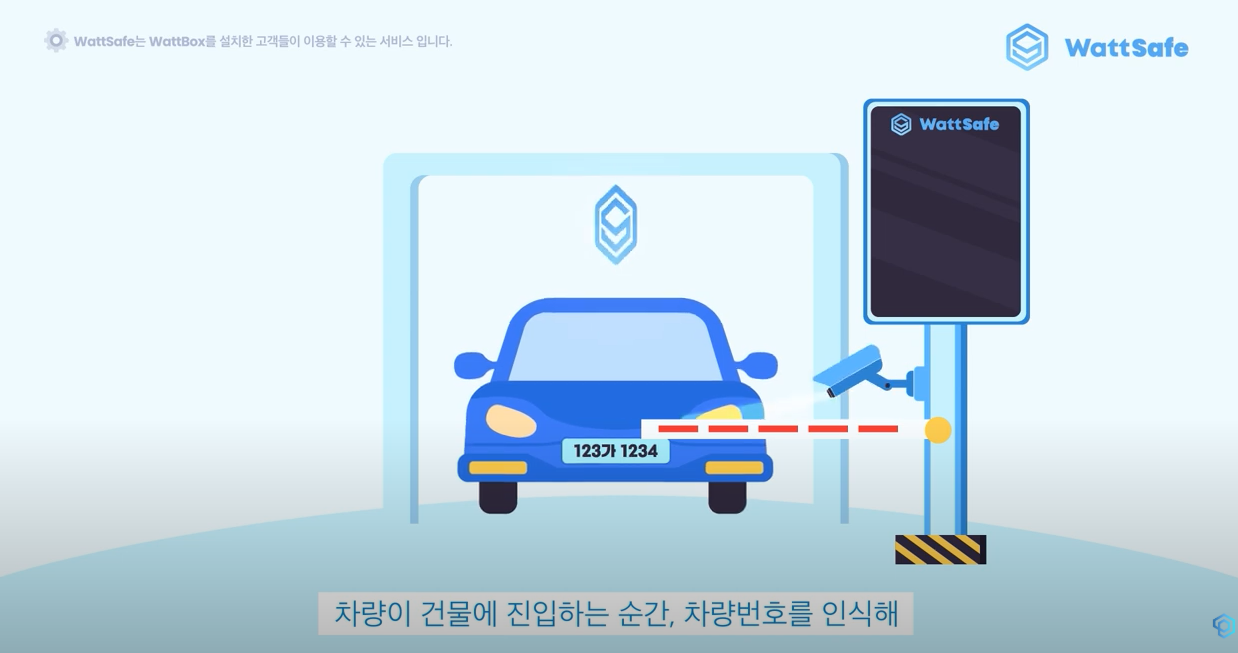 세이프패스 기능(출처: 산업뉴스, 피엠그로우)