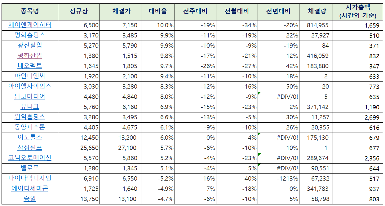 삼정실업 이미지
