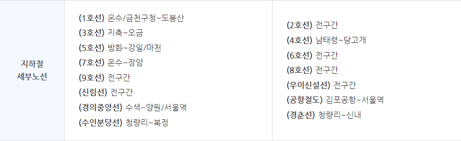 기후동행카드-신청-안하면-20만-원-손해