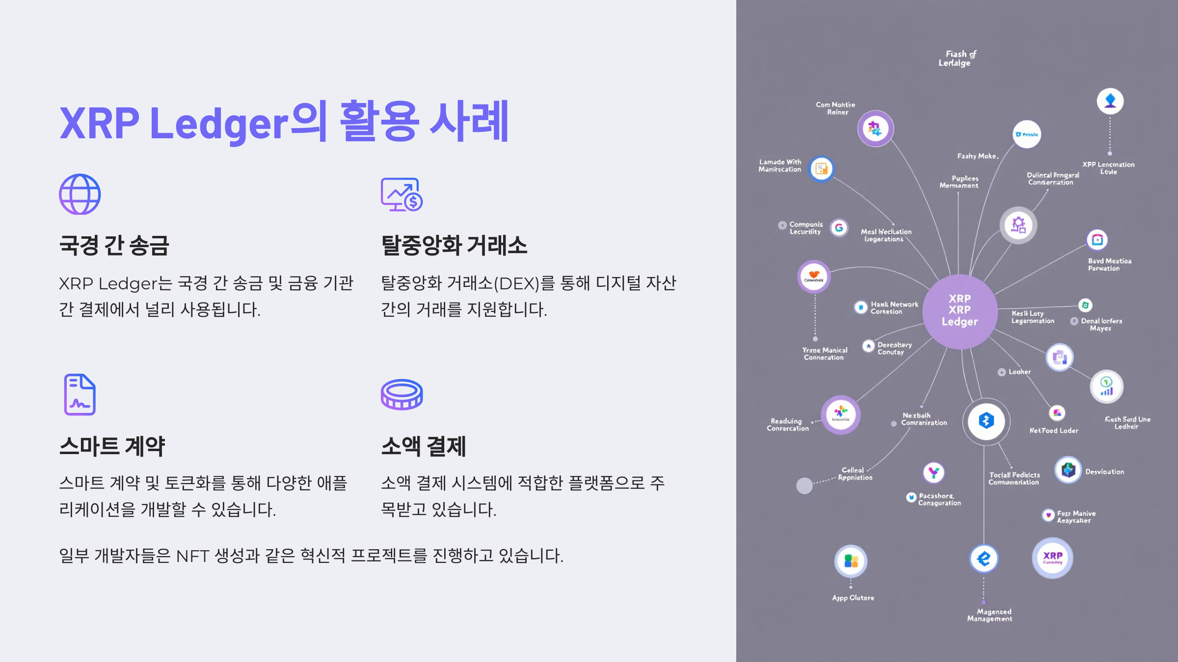 XRP Ledger의 활용 사례