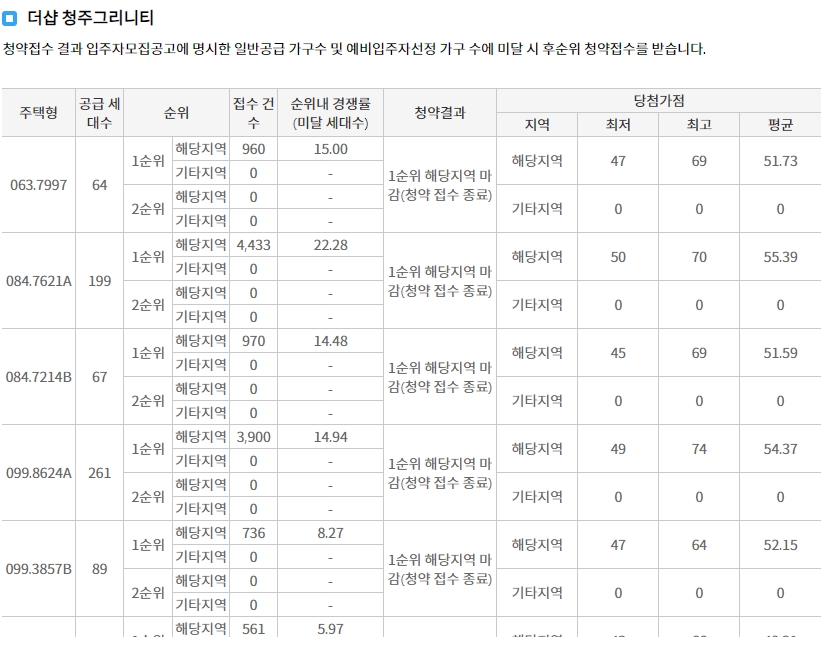 청주동일하이빌파크레인2단지-16