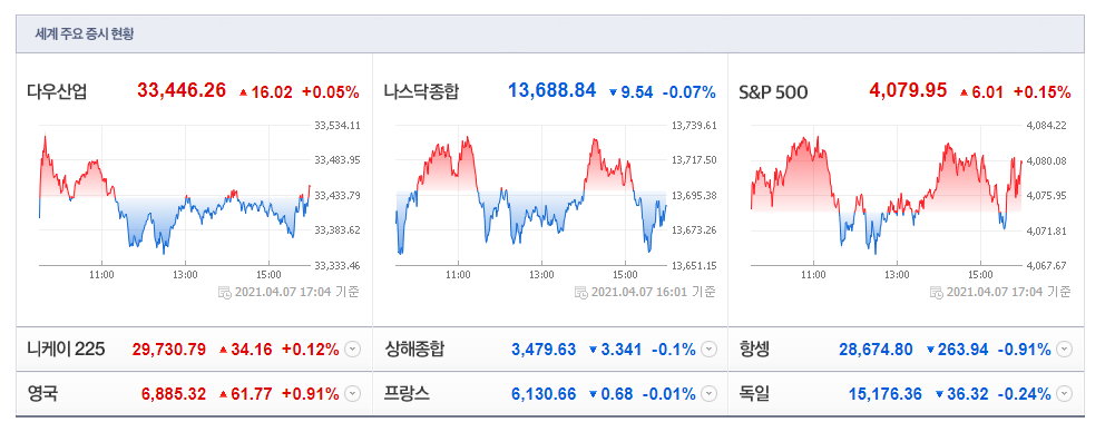  JP모건 CEO의 주주 서한(Annaul Letter) 요약 [4월 8일 미국 주식 투자의 맥]