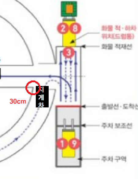 작업구역 코너 진입 2