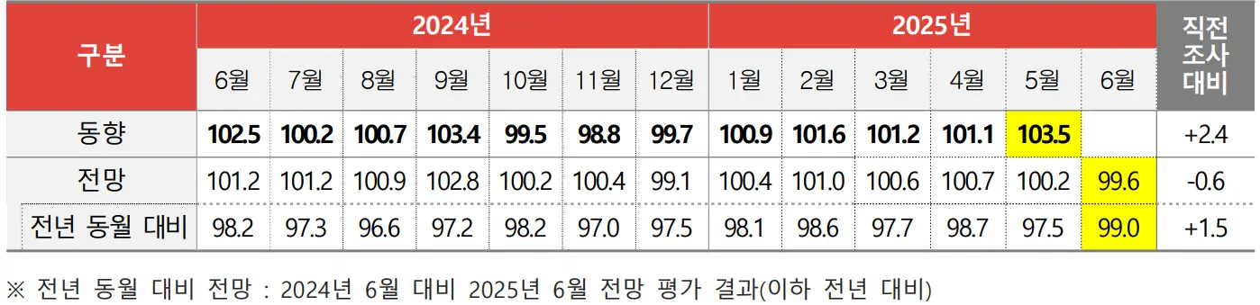 광고경기_동향