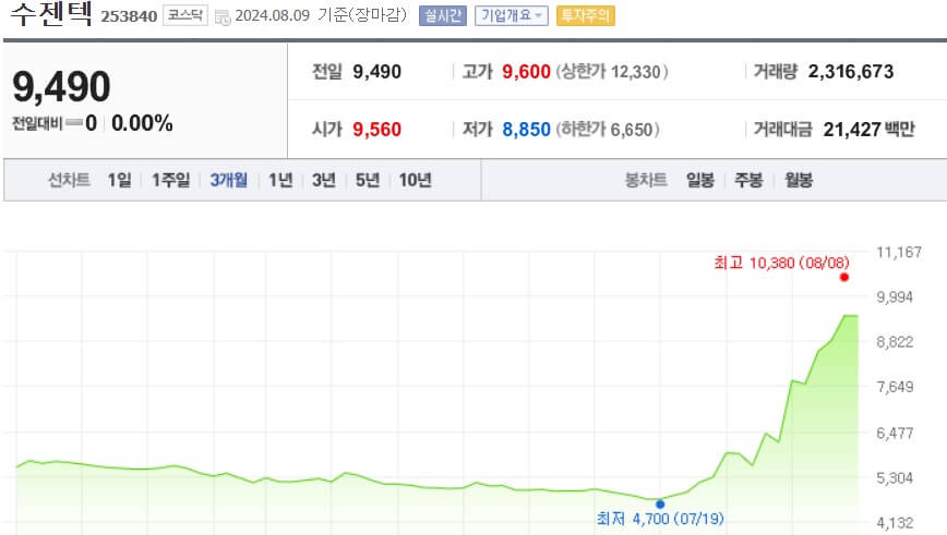 수젠텍 주가