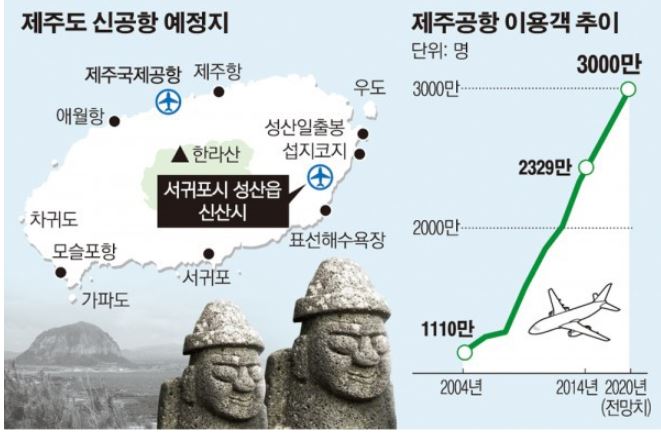 제주제2공항부지