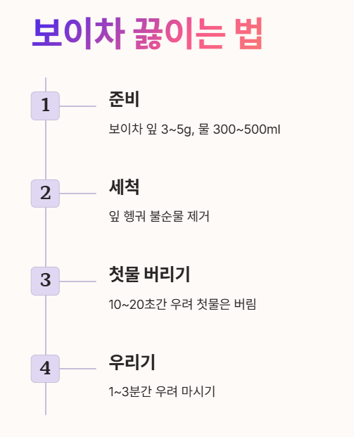 보이차 끓이는 방법