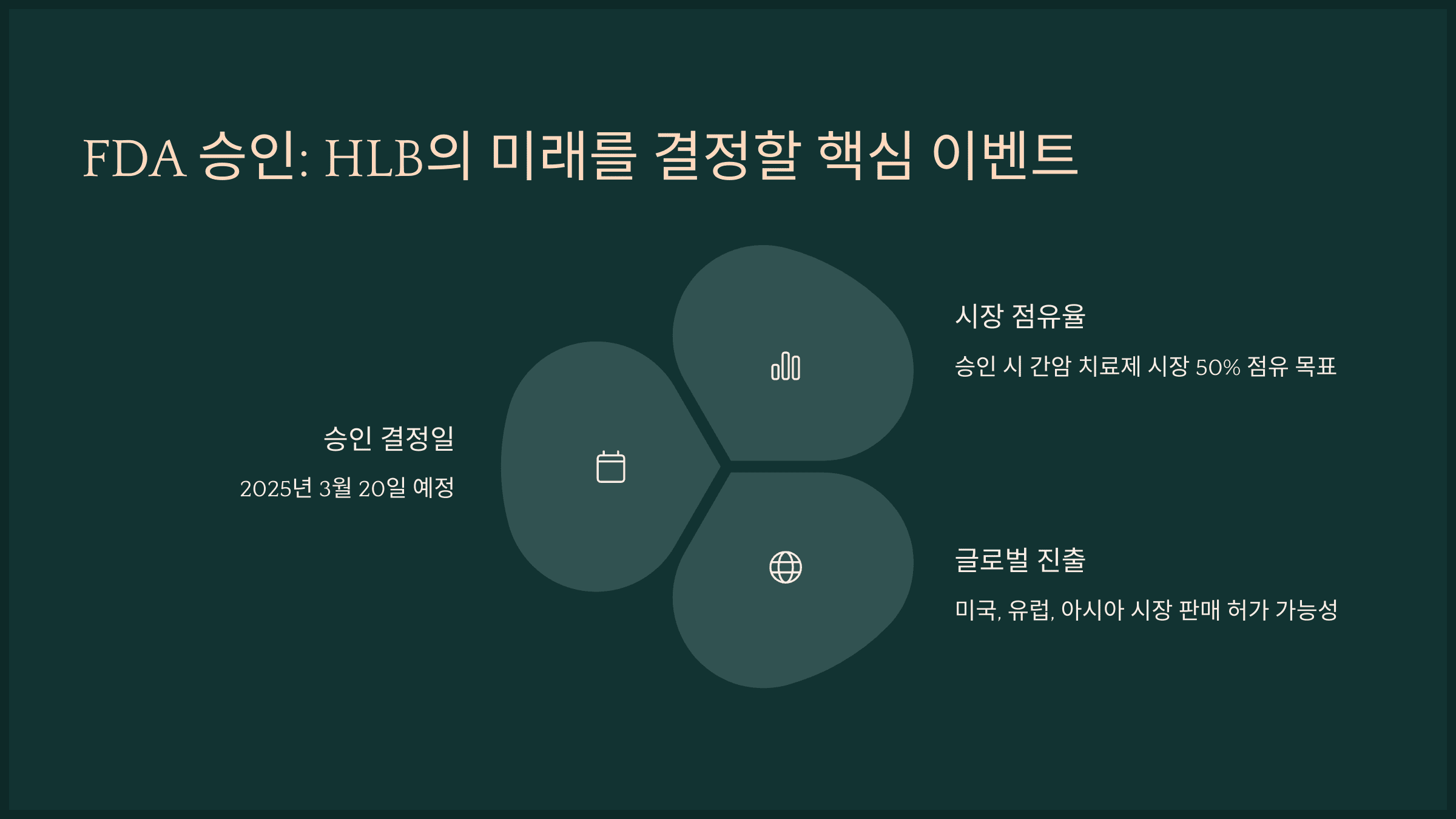 FDA 승인: HLB의 미래를 결정할 핵심 이벤트
