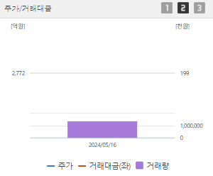 HD현대마린솔루션 주가 전망과 목표주가 배당금