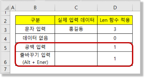 공백&#44; 줄바꾸기도 1개의 문자이다.