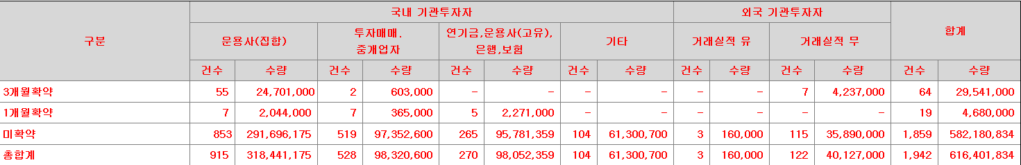 스튜디오삼익 의무보유