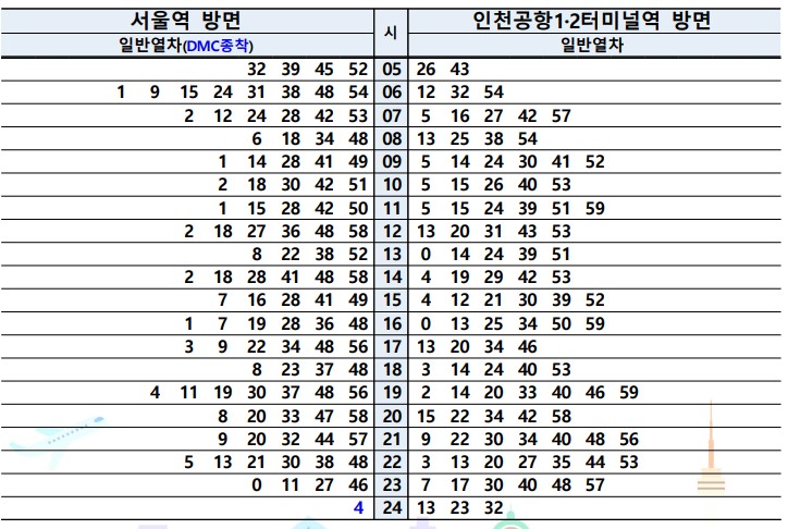 공항철도 시간표