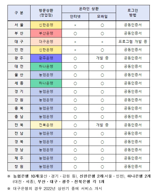  자동차 환급금 조회 방법 및 금액