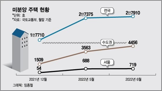 건설사들이 &quot;제발 청약 그냥 넣지 마세요&quot; 하는 이유