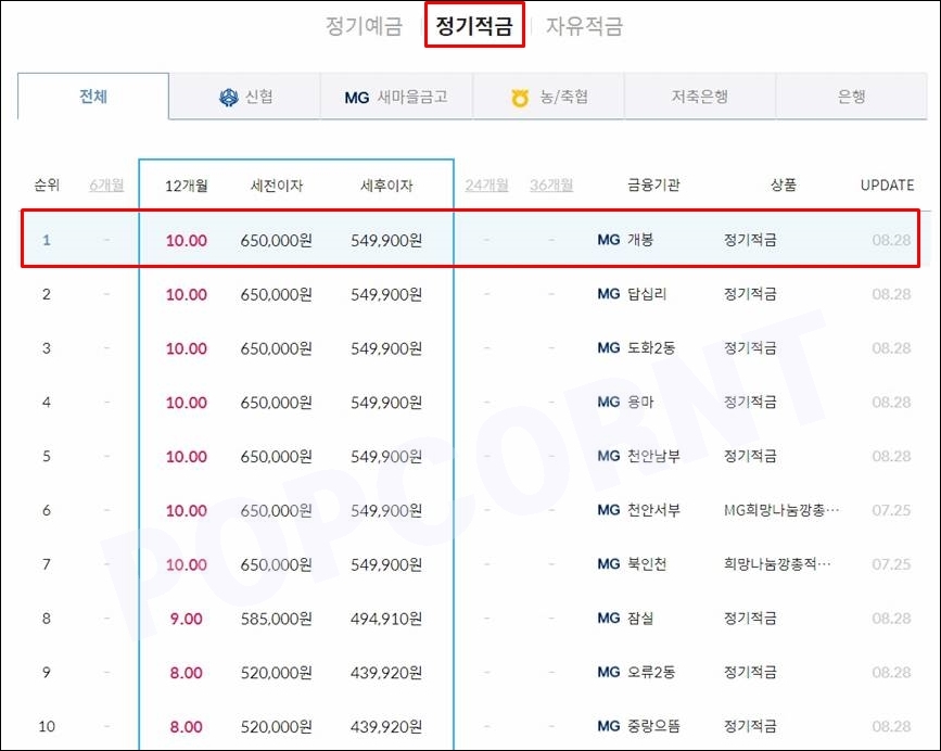 정기적금금리제일높은곳