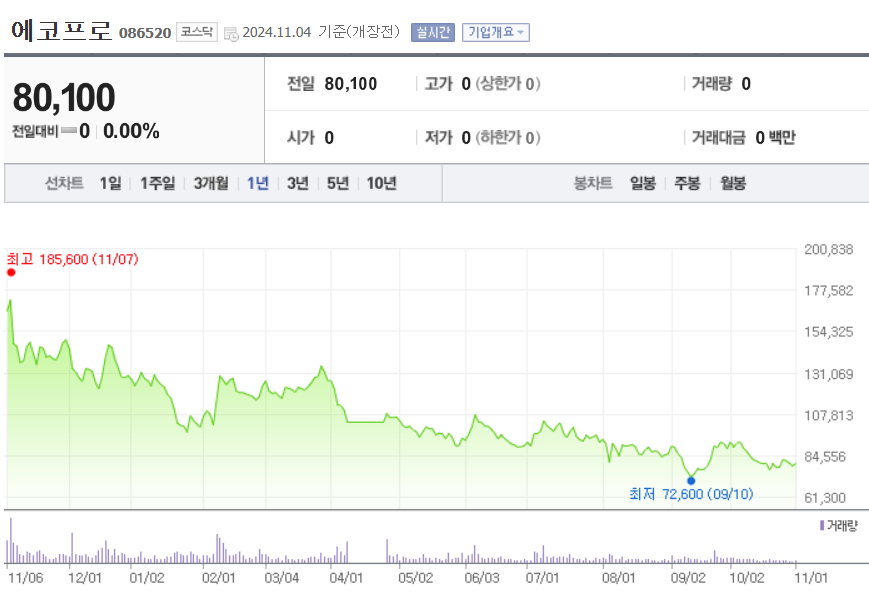 에코프로 주가