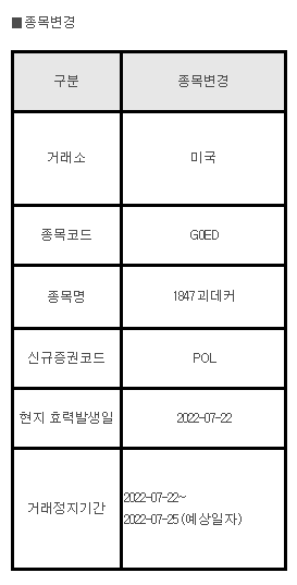 미국주식 종목변경 GOED