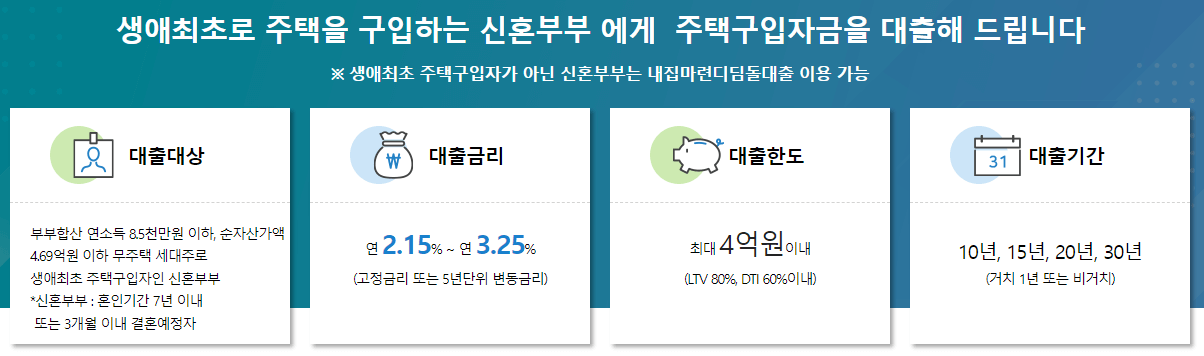 신혼부부 생애최초 주택구입자금 대출 안내표