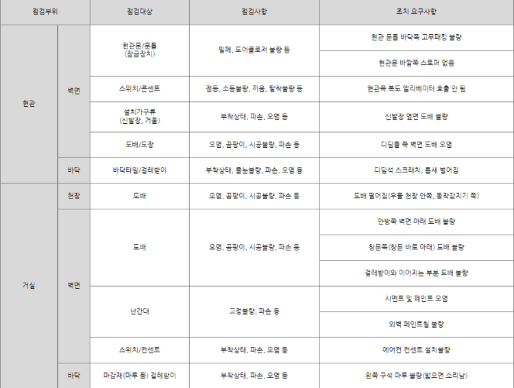 아파트-사전점검-체크리스트-예시