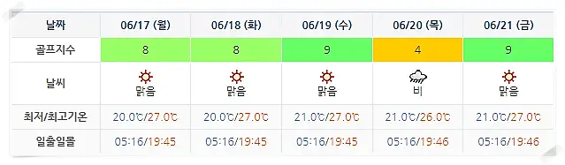 여수 디오션CC 골프장 날씨 0614