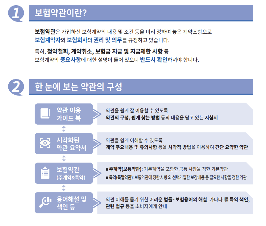 보험약관