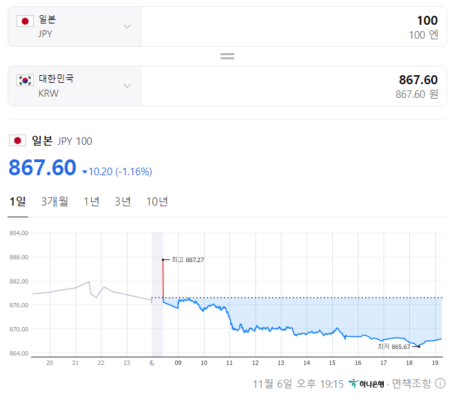 일본 환율