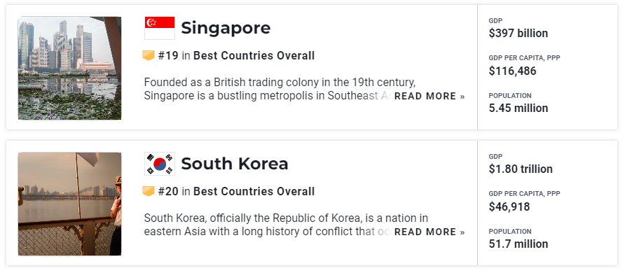 2022살기좋은국가19&#44;20위