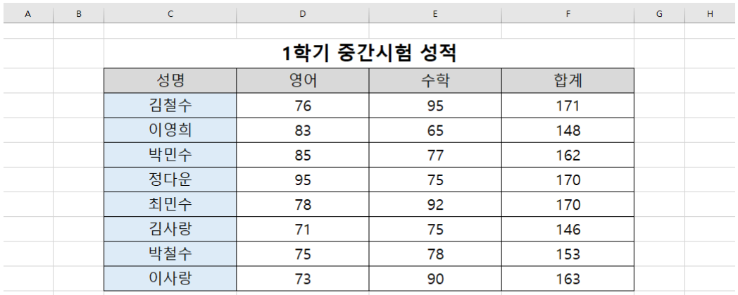 VLOOKUP 함수