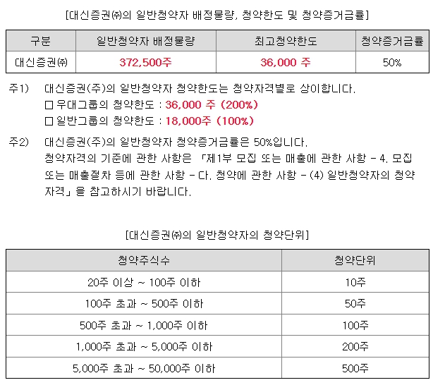 웨이비스 공모주