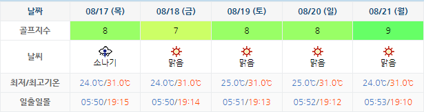 남해 사우스케이프 CC 날씨