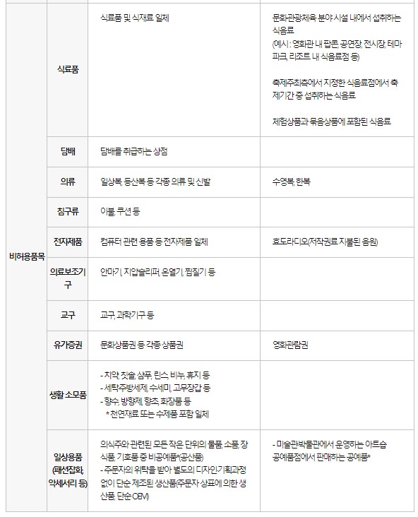 문화누리카드 비허용 가맹처