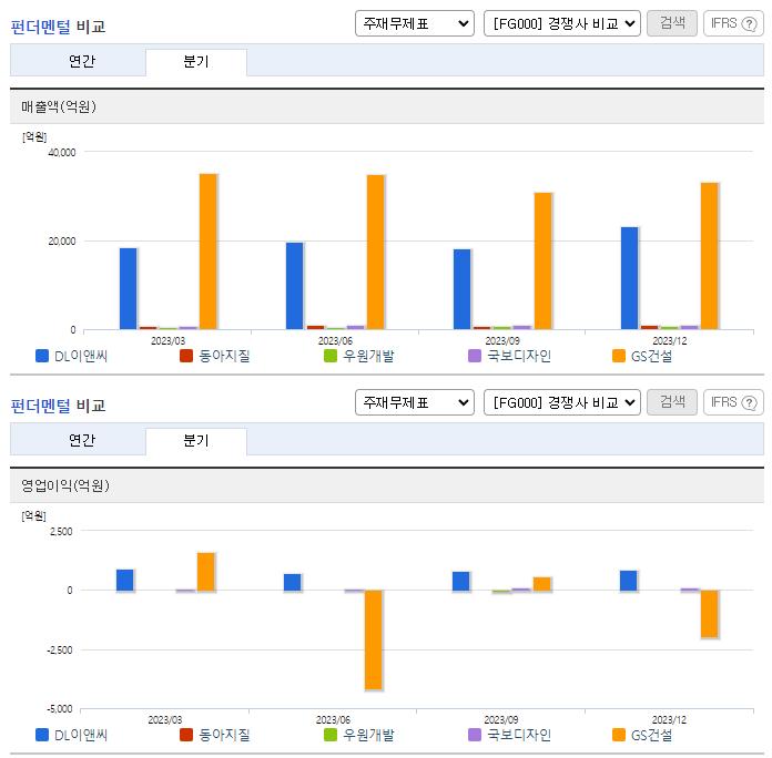 DL이앤씨_업종분석