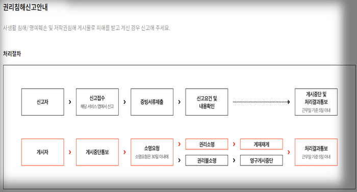 권리침해안내