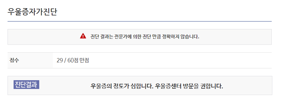 삼성병원 우울증 자가진단 테스트 결과