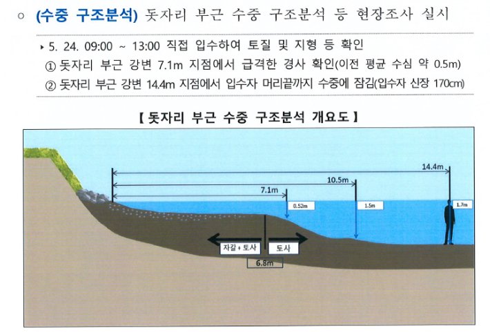  故손정민 양말에선 왜 한강 안쪽 10m 흙만 나왔을까?