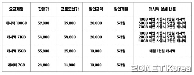 토스모바일요금제