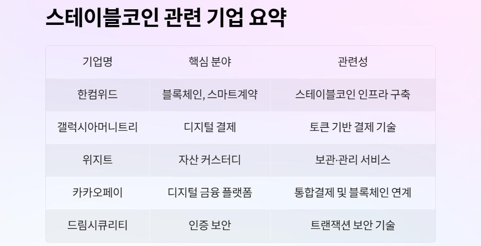 스테이블코인 관련주17