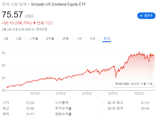 schd etf 주가