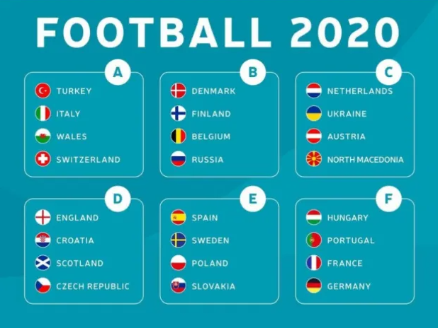 2020 조 편성 유로 유로 2020