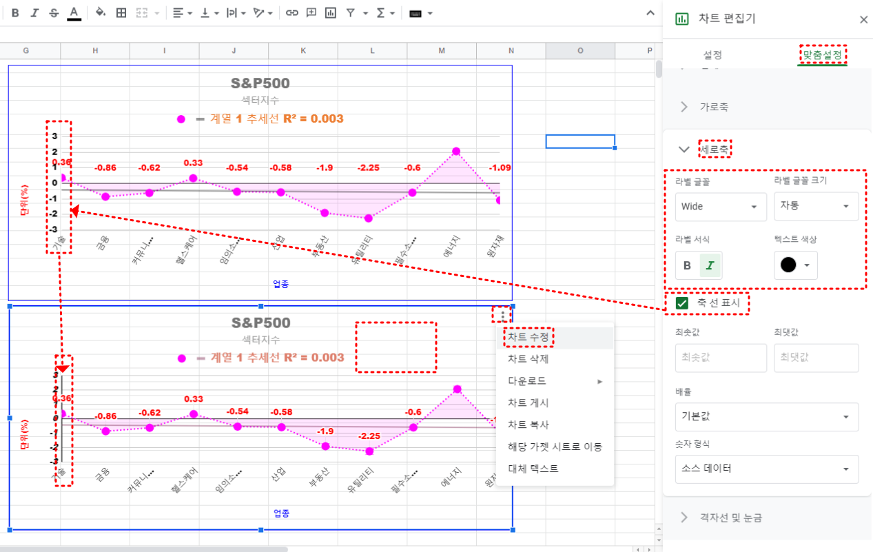 세로축 편집 차트가 보인다