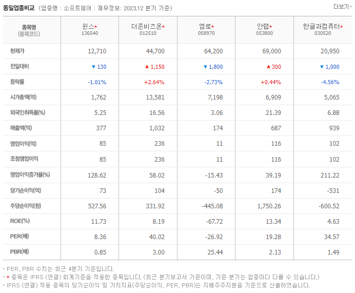 윈스_동종업비교자료