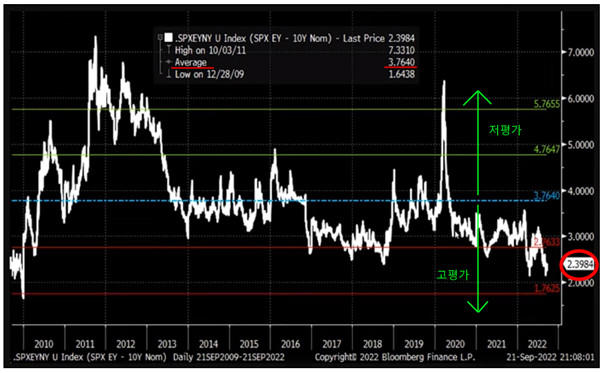 vs-10-year-yield-s-p-500-earnings