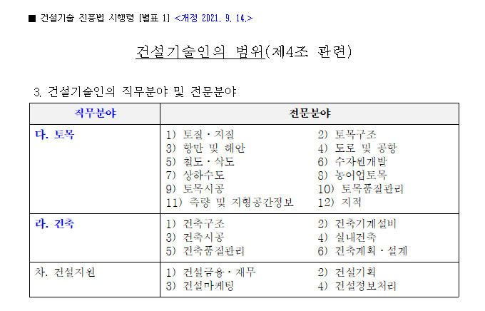 현장 에이전트 배치 기준을 활용해 온라인에서 경력수첩 점수를 높이는 방법!