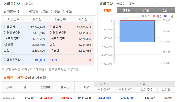 에코프로머티 주가 전망