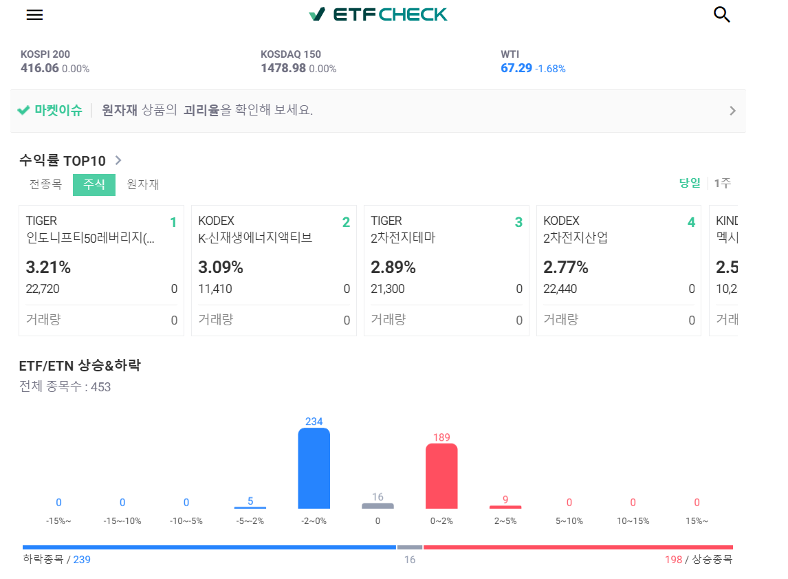  와싱톤 이야기