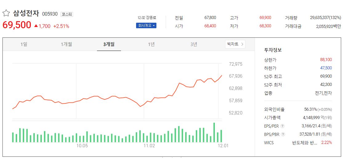  삼성전자 주가전망 목표주가 7만원 찍고 10만원